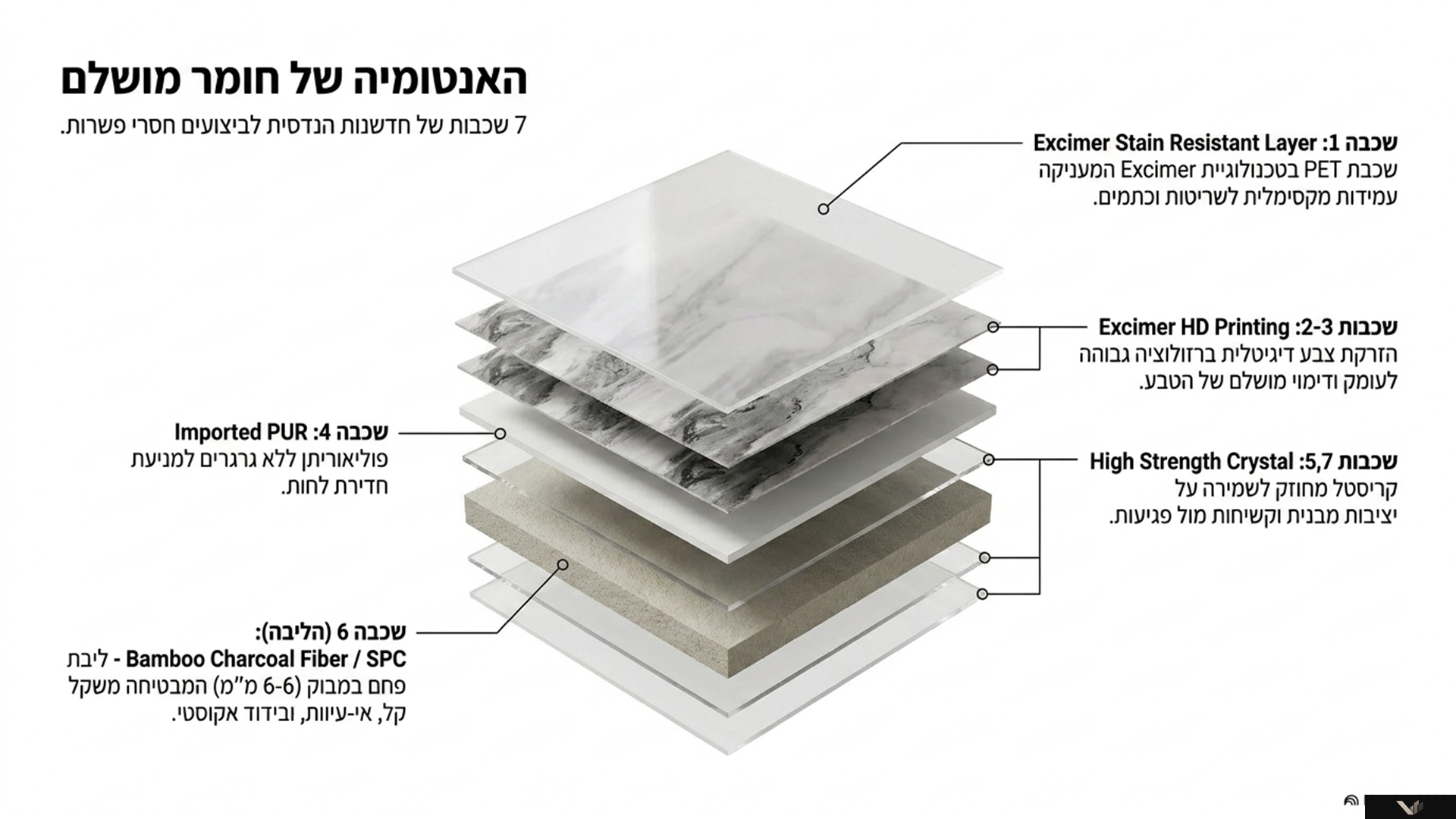 Stone Grain 5